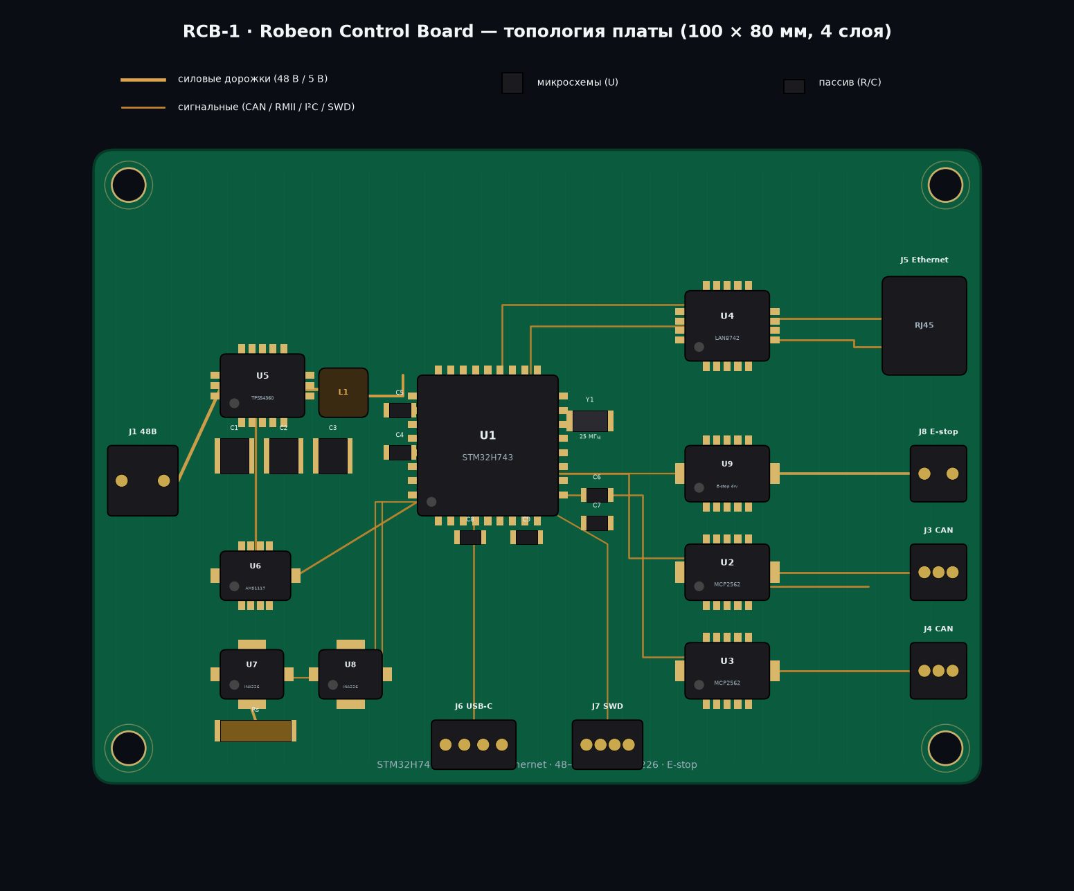 RCB-1 control board layout